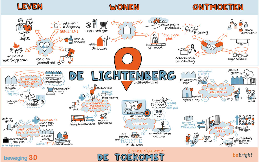 De toekomst van zorgvastgoed: Beweging 3.0