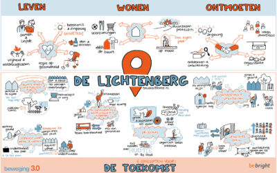 De toekomst van zorgvastgoed: Beweging 3.0