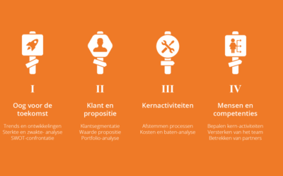 BeBright Jaarplan in een week™