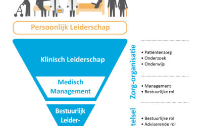Programma klinisch leiderschap in 2016 van start