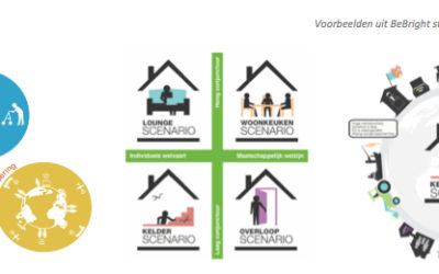 Scenario’s als startpunt voor strategie