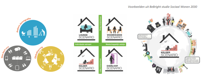 Scenario’s als startpunt voor strategie
