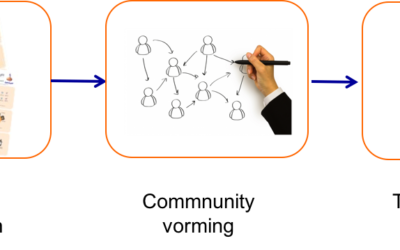 Rabobank Dommelstreek pakt vitaliteitsuitdagingen aan in samenwerking met haar community