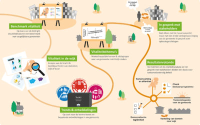 In 6 stappen gemeenten voorbereiden op een (on)voorspelbare toekomst
