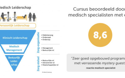 Nieuwe cursus Klinisch Leiderschap
