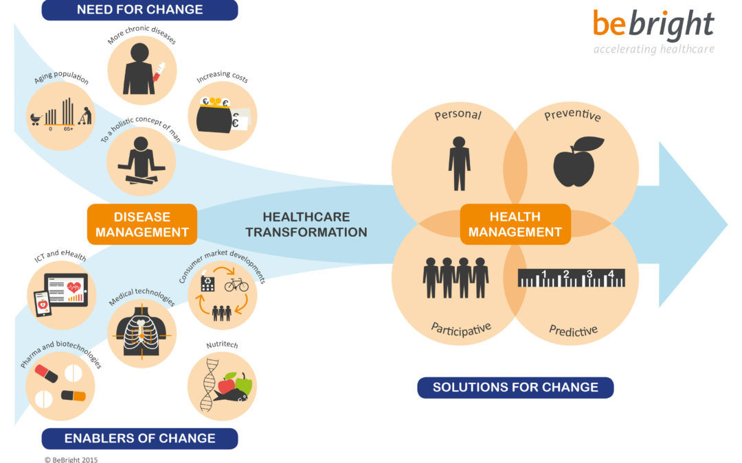 Healthcare transformation; van disease naar health management