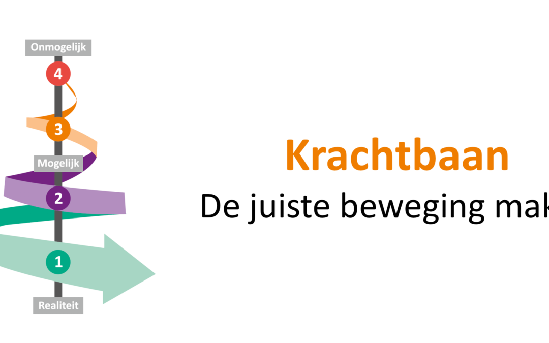 Van briljant onmogelijk idee naar concrete innovatie