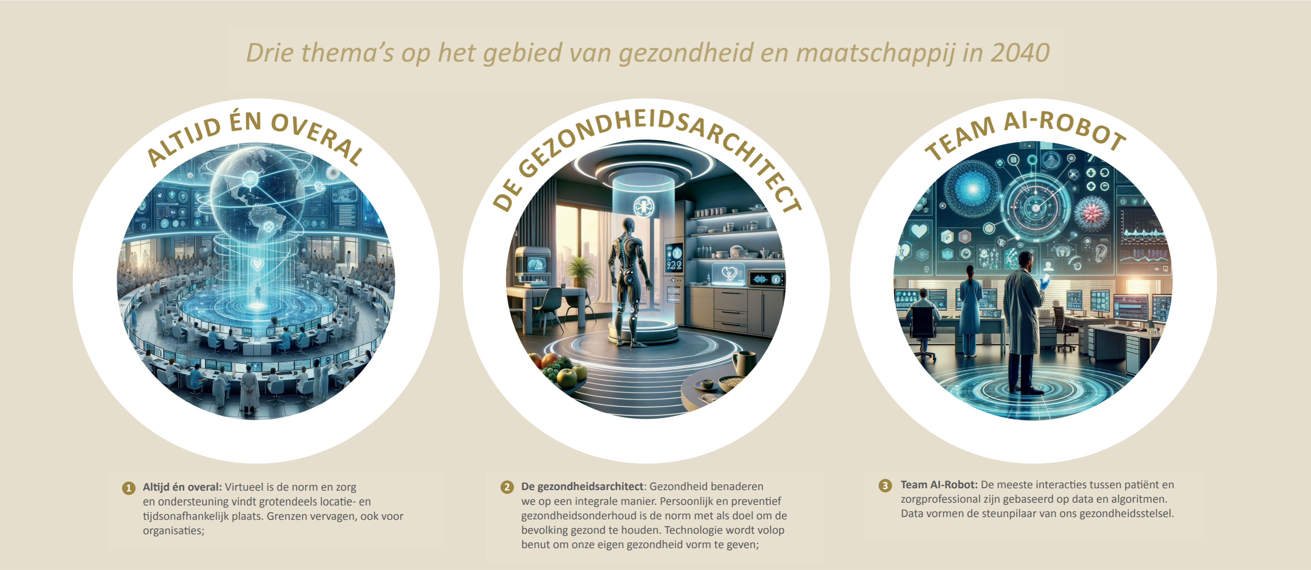 Zorg Enablers 2024 toekomstbeelden arbeidsmarkt