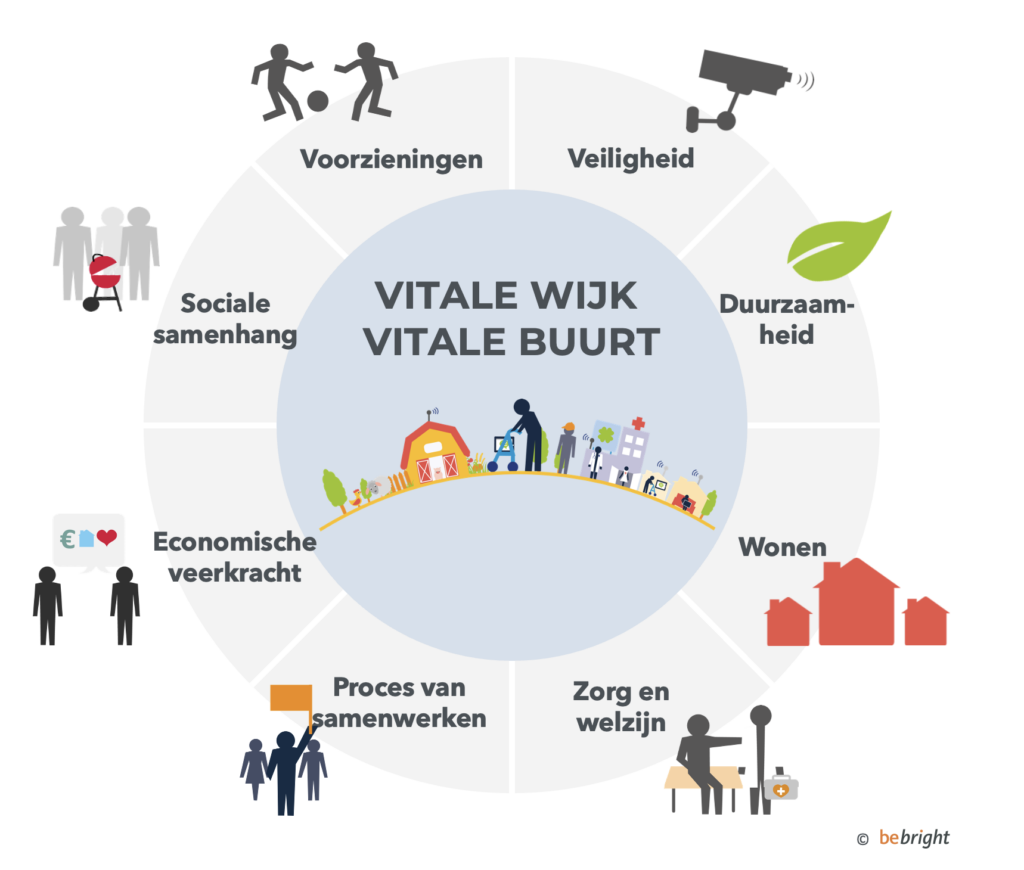 landgraaf woonzorgvisie