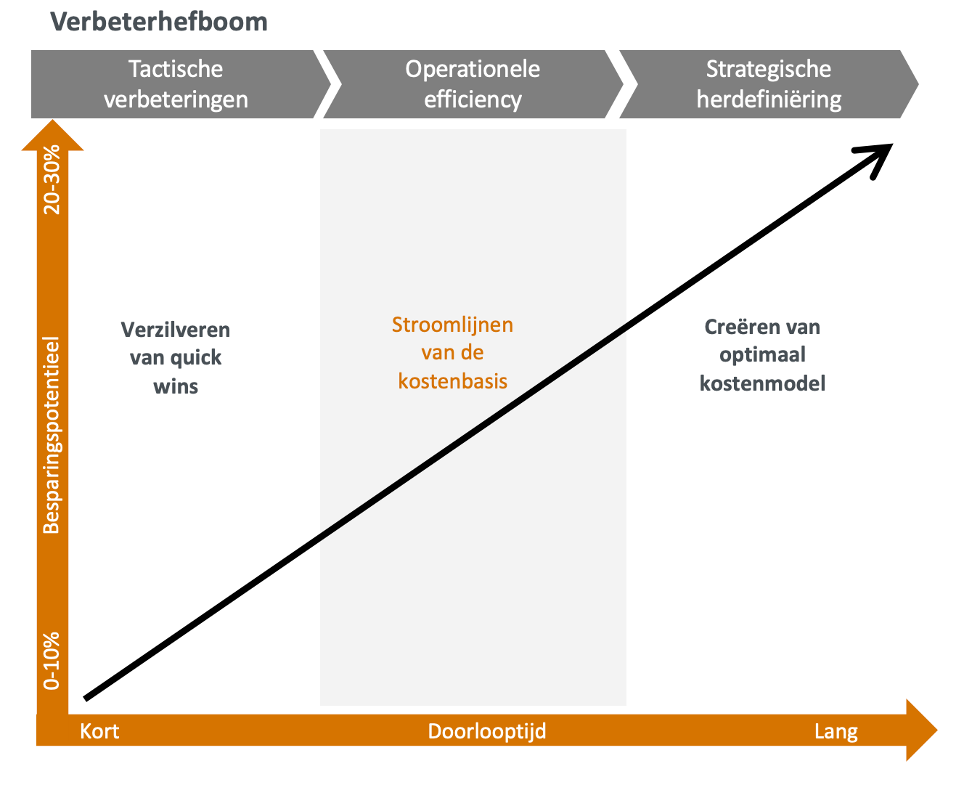 ouderenzorg investeren