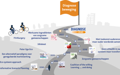Pallascafé 17 september a.s.: Diagnose 2040 door Philip J. Idenburg